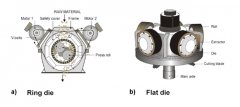 How to Select Your Pellet Mill?