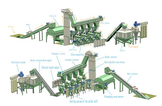 wood pellet production line—5-6T/H 3D drawing