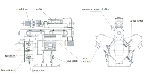 structure of pellet making machine