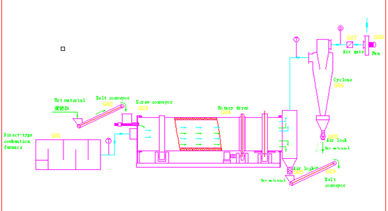 wood pellet drying machine