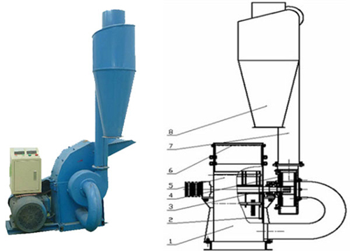 hammer mill